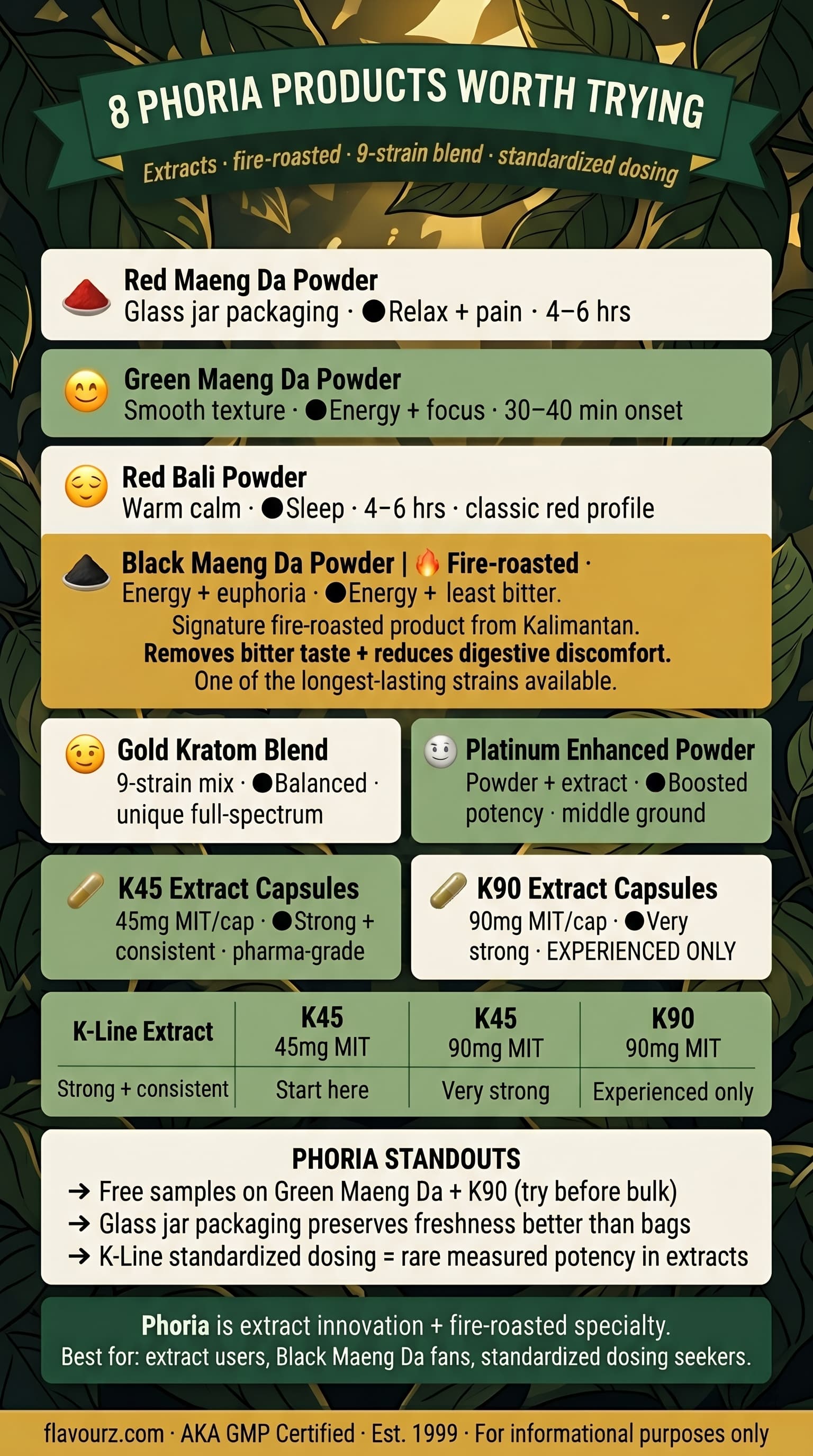 infographic for 8 Phoria Products Worth Trying